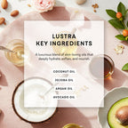 Body Confidence Bundle